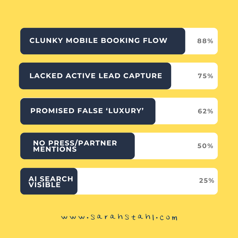 vacation rental marketing audit results